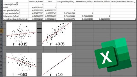 Cómo calcular la MATRIZ DE CORRELACIONES con varias variables en Excel