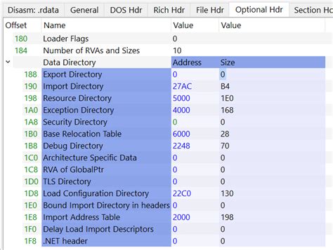 A Dive Into The Pe File Format Pe File Structure Part 4 Data