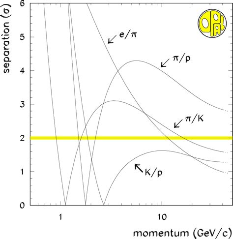 Figure 2 2 From A Measurement Of The Inclusive Semileptonic Branching