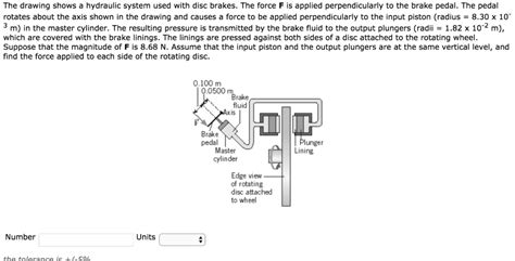 Solved The Drawing Shows A Hydraulic System Used With Disc Brakes The