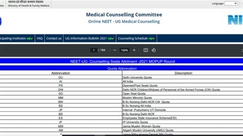 Neet Ug Counselling 2021 Mop Up Round Final Seat Allotment Results