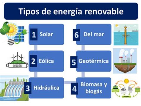 Cuáles son las FUENTES de energía resumen para niños