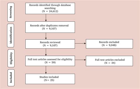 Optimal Antiplatelet Therapy In Moderate To Severe Asymptomatic And