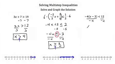 One Step Inequalities Solver