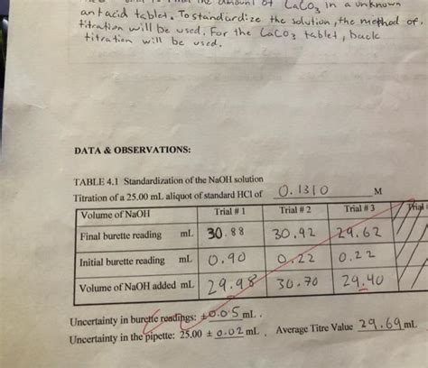 Solved Amount Of Caco₃ In A Unknown Ant Acid Tablet To