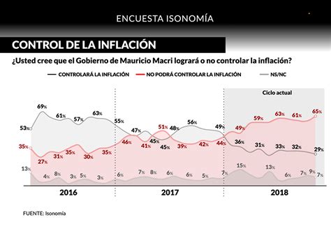 Mauricio Macri Derrotaría A Cristina Kirchner En Un Eventual Ballotage