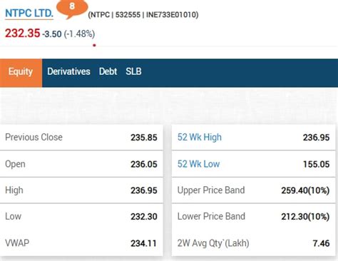 Market Highlights Sensex Ends 150 Pts Higher As Mid And Small Cap