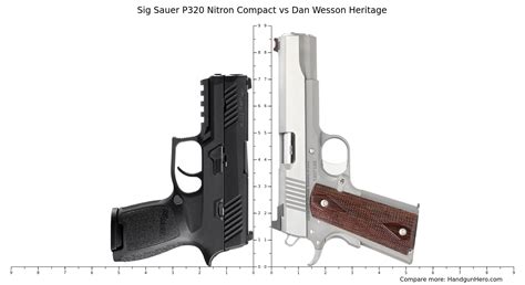 Sig Sauer P320 Nitron Compact Vs Dan Wesson Heritage Size Comparison Handgun Hero