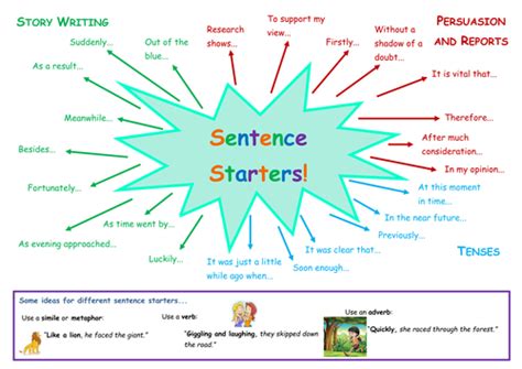 Sentence Starters For Descriptive Writing Ks4