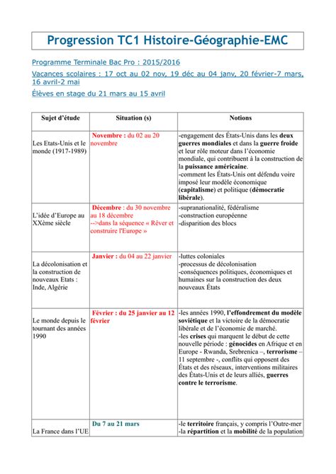 Progression Tc Histoire