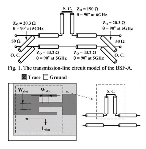 Figure From Compact Microstrip Lowpass Filter With Ultra Broad