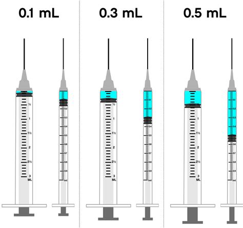 How-To Self Inject HRT: Subcutaneous (SubQ)