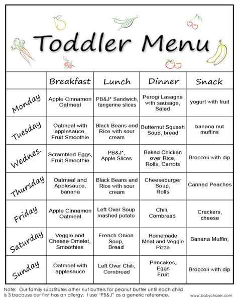 Toddler Menu Toddler Snacks Toddler Menu Healthy Toddler Meals