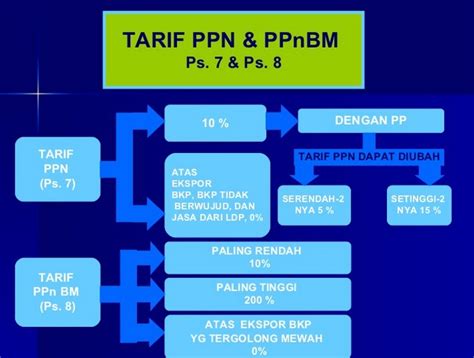 Cara Menghitung Ppn Dan Ppnbm Mama Baca Riset