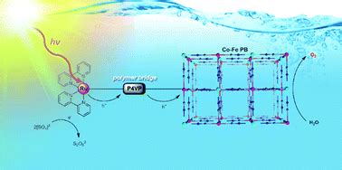 Visible Light Driven Water Oxidation With A Ruthenium Sensitizer And A