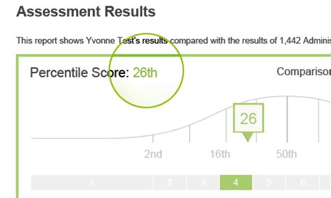 Standard Score Percentile Chart