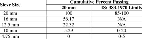 Sieve Sizes In Depth Guide To And Metric Sizes Gilson Off