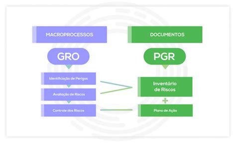 Consultoria em Segurança do Trabalho NR