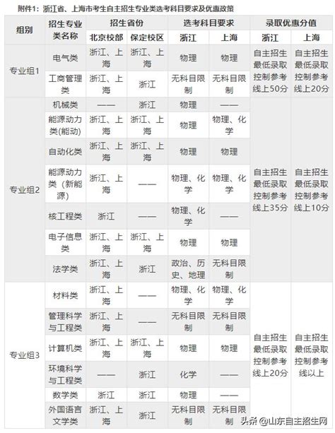 自招簡章 華北電力大學2019年自主招生簡章（報名截止4月4日） 每日頭條