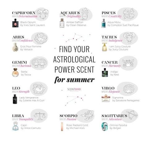 What Perfume To Wear According To Your Astrological Sign Perfume Quotes Fragrance Fragrance Set