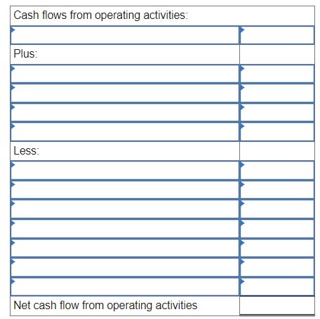 Solved Shim Company Presents Its Statement Of Cash Flows Chegg