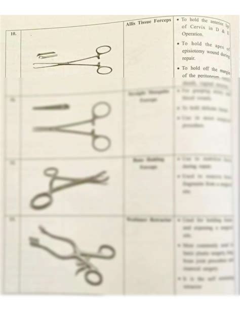 SOLUTION: Surgical instruments names and uses - Studypool