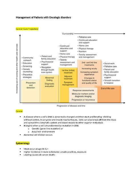 Oncology Onc Management Of Patients With Oncologic Disorders Cancer