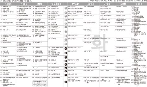 5월14일화 Tv 편성표 영남일보 사람과 지역의 가치를 생각합니다