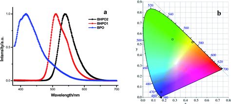 Luminescent Properties Of Benzothiazole Derivatives And Their