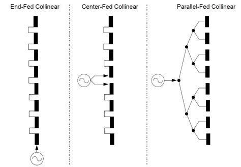 Pathloss Gsm Chapter 2 Antennas