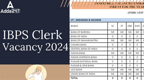 Ibps Clerk Vacancy Check State Wise Vacancy