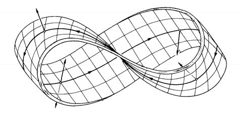 Mobius strip discovered