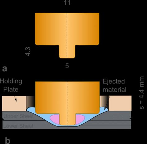 A Schematic Representation Of Fssw Tool And B Clamping Equipment