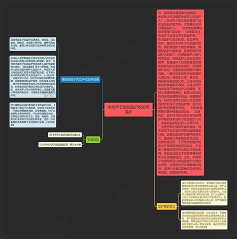 未成年子女的监护权如何保护思维导图编号p6151302 Treemind树图