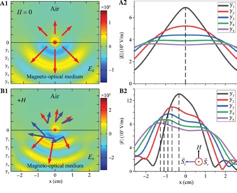 Figure 1 From Revealing Photonic Lorentz Force As The Microscopic