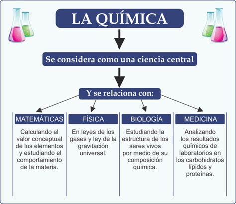 Cuadros Sin Pticos Sobre Qu Mica Cuadro Comparativo