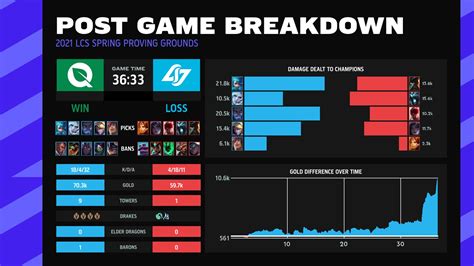 Flyquest Vs Counter Logic Gaming Lcs Summer Week Post