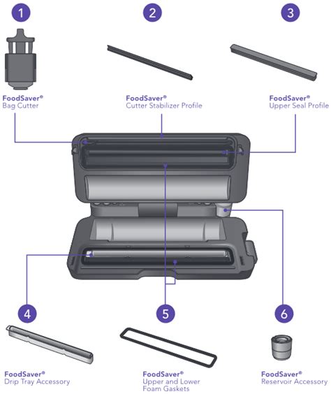 Foodsaver Vs3000 Series Vacuum Sealer Manual Manualslib