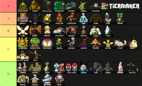 Races Throughout The Legend Of Zelda Tier List Community Rankings