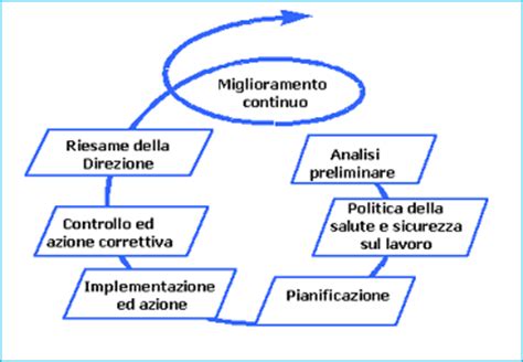 CESQA Sistema Di Gestione Per La Salute E La Sicurezza