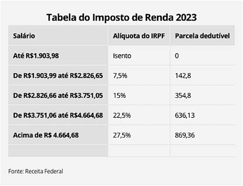 Imposto De Renda 2023 Veja Se Você Precisa Declarar ZÉ Dudu