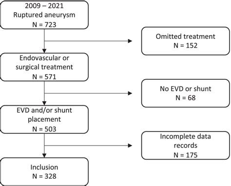 Ventriculostomy prior to endovascular aneurysm treatment necessitating... | Download Scientific ...