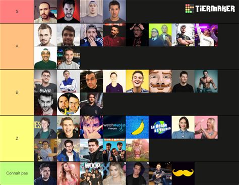 Top Youtubeurs Français Tier List Community Rankings Tiermaker