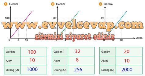 S N F Fen Bilimleri Ders Kitab Cevaplar Ayd N Yay Nlar Sayfa