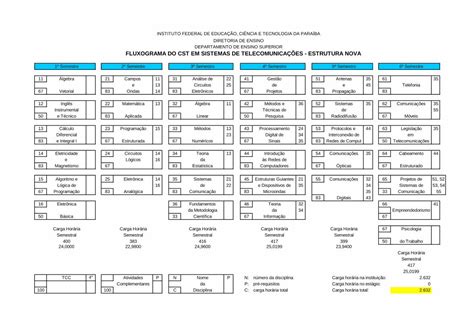 Pdf Fluxograma Do Cst Em Sistemas De Pdf Filefluxograma Do Cst Em