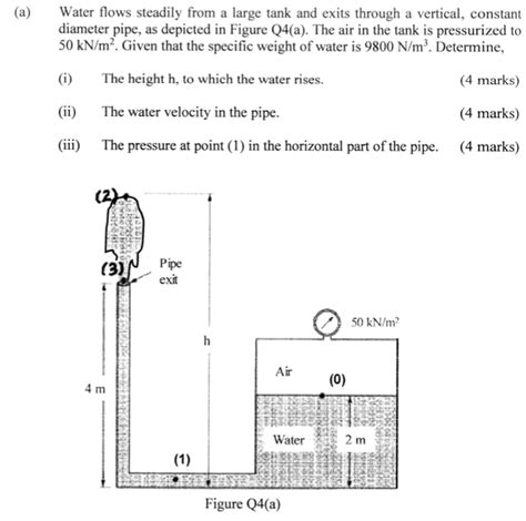 Solved Water Flows Steadily From A Large Tank And Exits Chegg