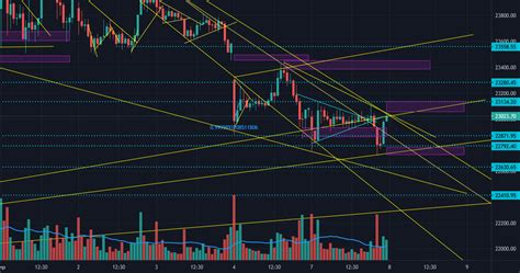 Bank Nifty Future 08 Sep 20 Support And Demand Zone For Nse