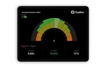 2022 Top Solar Software And Monitoring Products