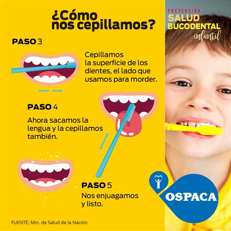 Ospaca Campañas De Prevención Salud Bucodental Infantil