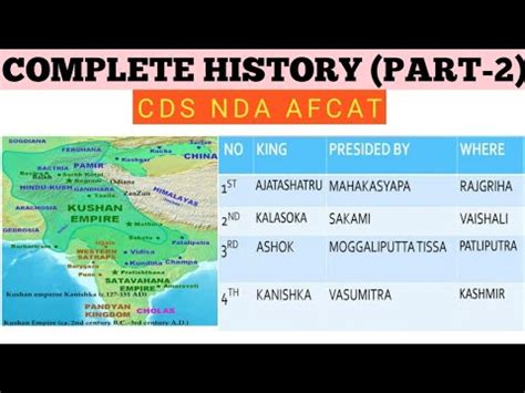 COMPLETE HISTORY For CDS NDA AFCAT PART 2 YouTube